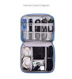 多功能數碼收納包