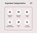 Set di sacche da viaggio per organizzazione bagagli