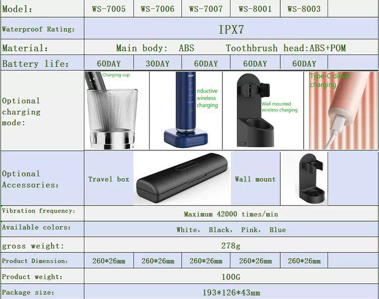 Professional Magnetic Suspension Electric Toothbrush