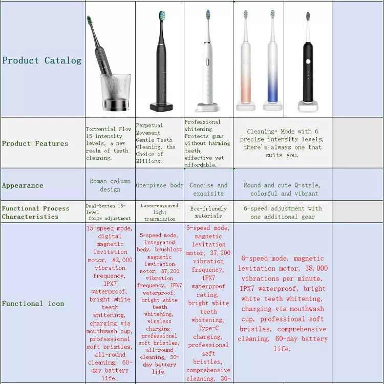 Professional Magnetic Suspension Electric Toothbrush