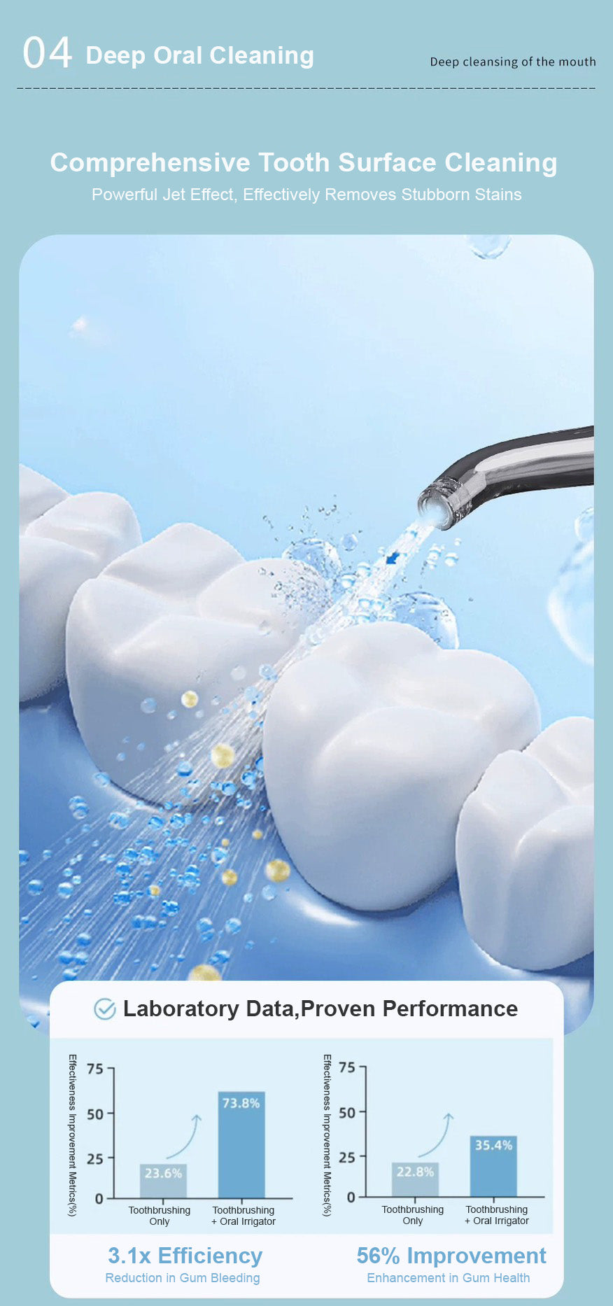 Irrigador Bucal de Bolsillo Mini