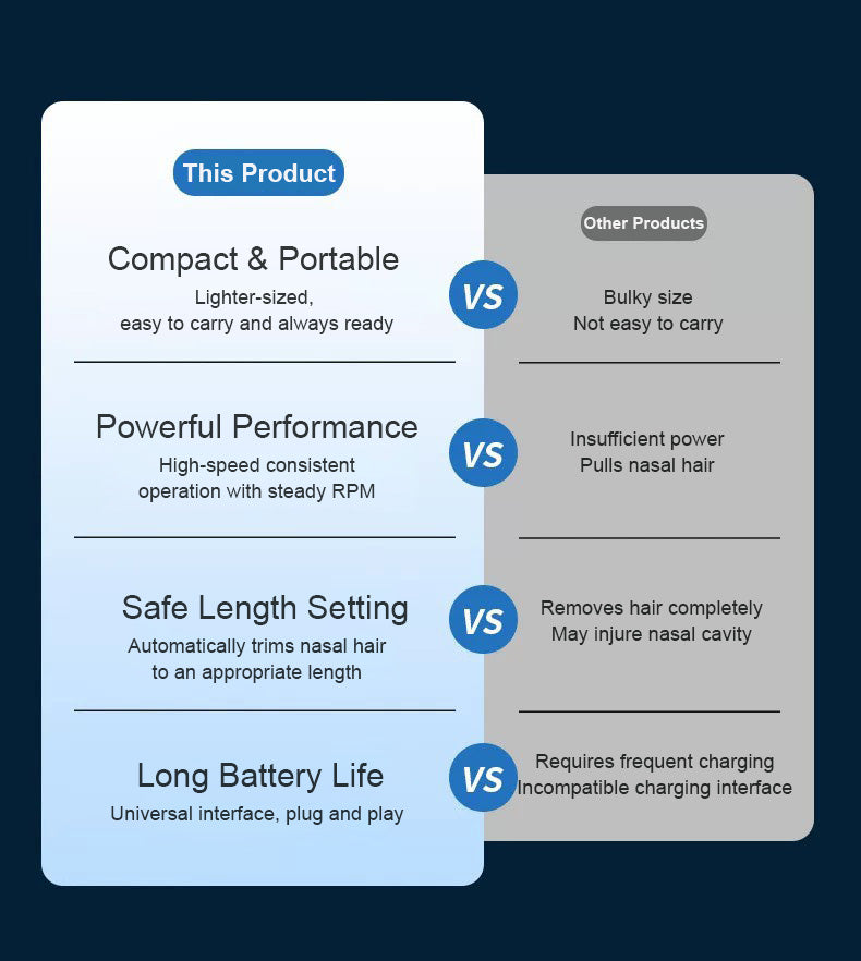 無痛電動鼻毛修剪器